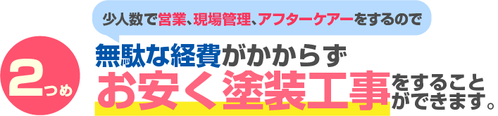 2つめ　代表の橋本が営業、現場管理、アフターケアーを1人でするので無駄な経費がかからず お安く塗装工事をすることができます。